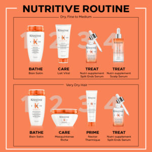 Kerastase Nutritive Nutri-Supplement Split Ends Hair Serum For Dry Hair (50ml)