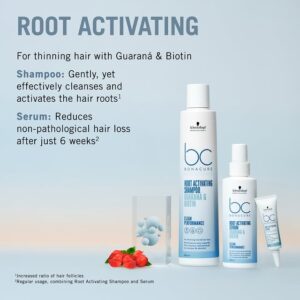 Schwarzkopf BC Bonacure Scalp Care