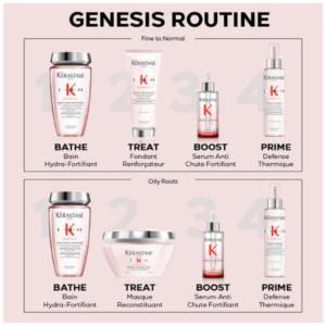 Kerastase Genesis Anti-Chute Fortifiant Serum For Anti-Hair Fall (90ml)
